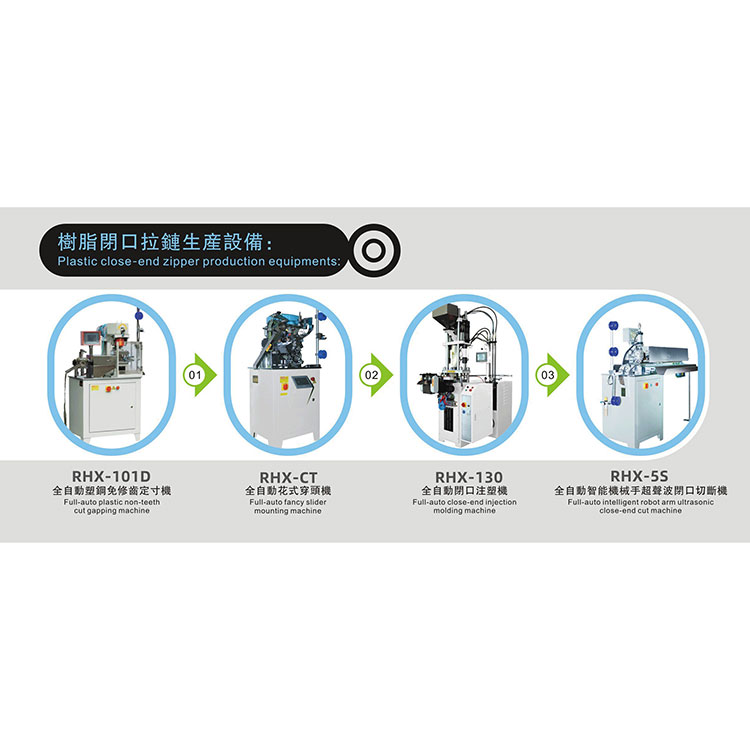 Key pieces of equipment typically involved in the production process of plastic zippers
