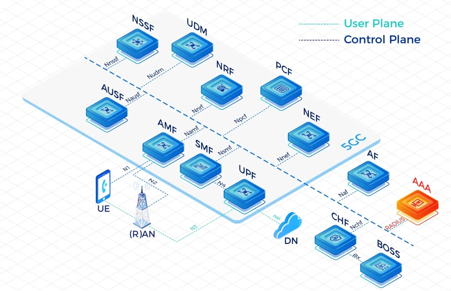 MVNE Platform Vendor: Choosing the Right Partner for Your MVNO Success