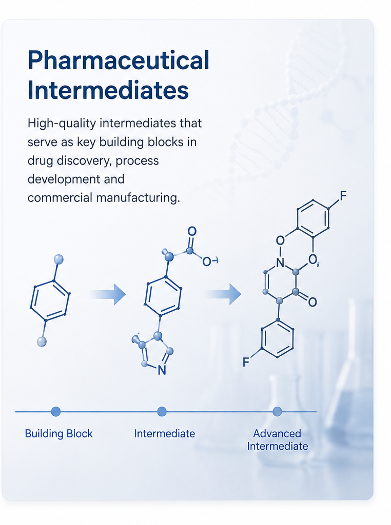 Top Pharmaceutical Intermediates: Essential Building Blocks for Modern Medicine